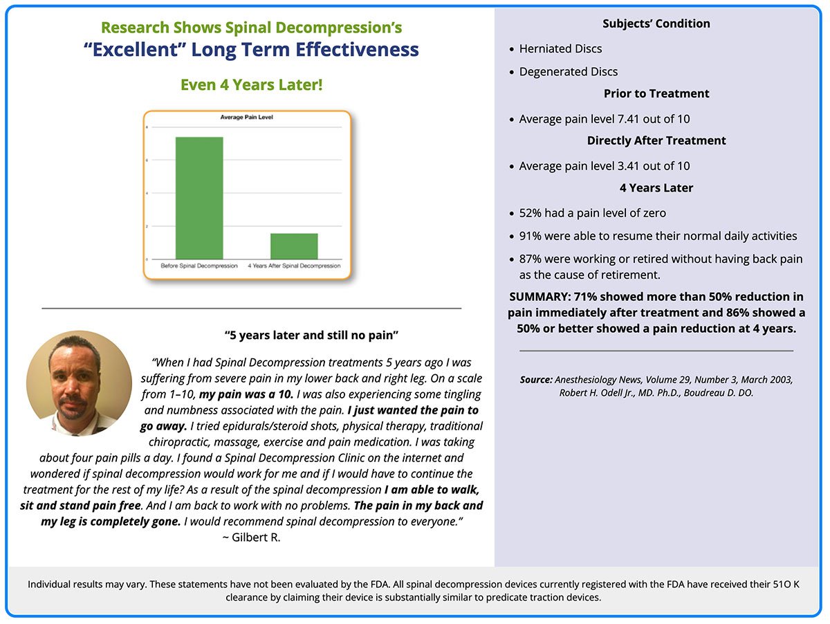 Research-Long-term-Effectiveness